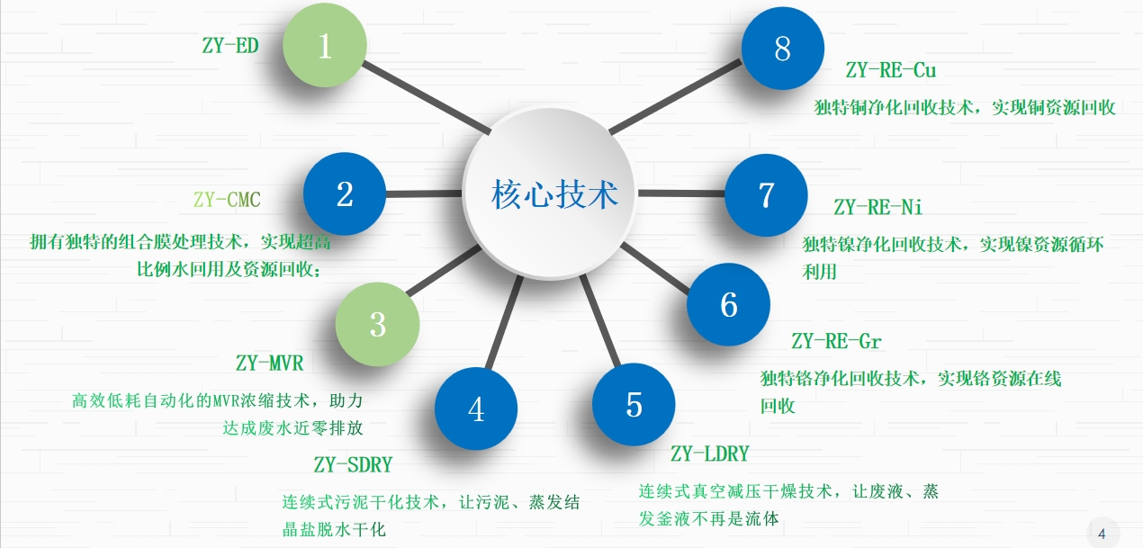 核心技术(图1)
