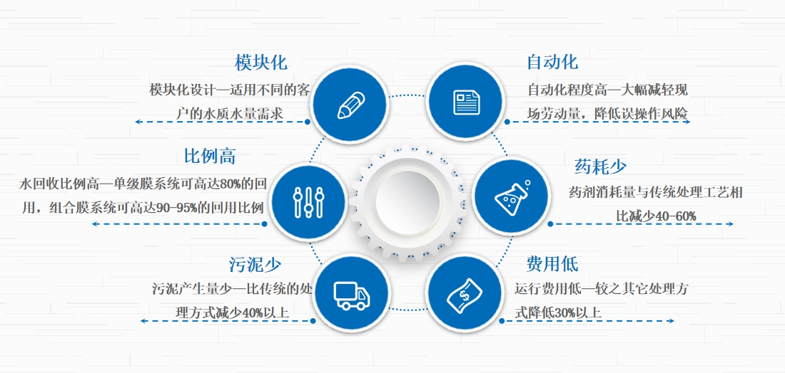 核心技术(图2)