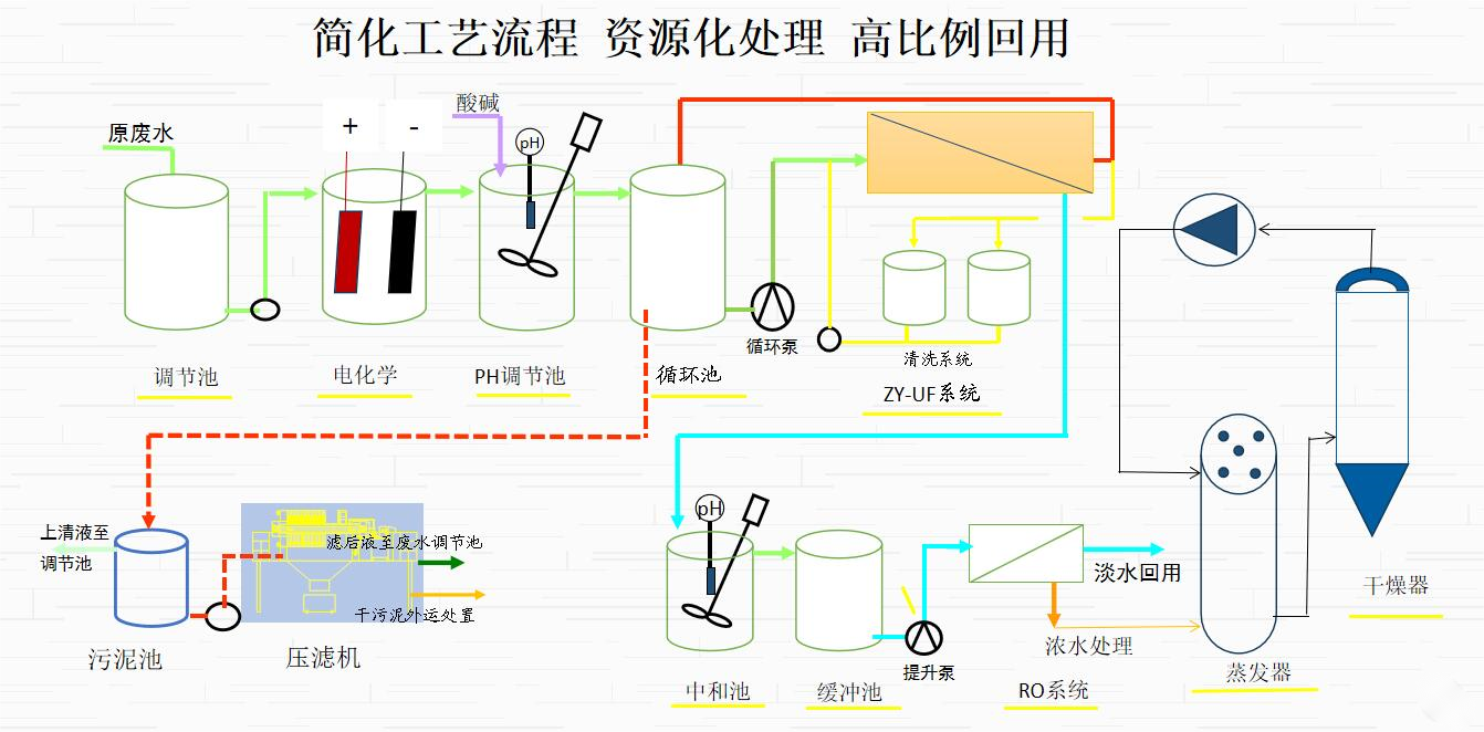技术方案优势(图1)