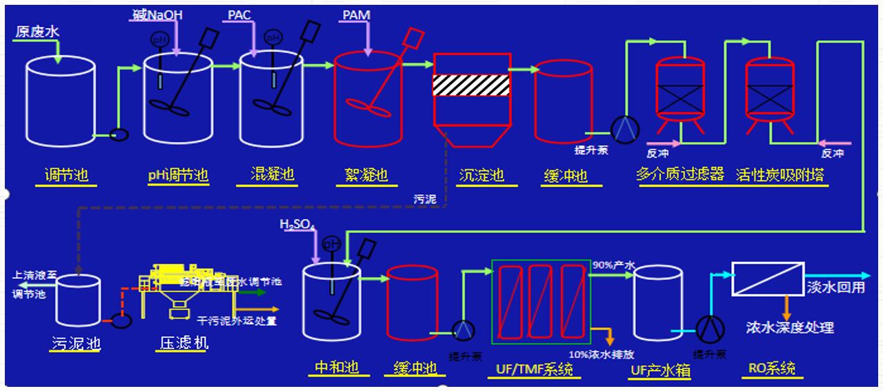 技术方案优势(图2)